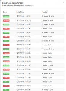 Alpharacks的Openvz机房在线数据非常一般