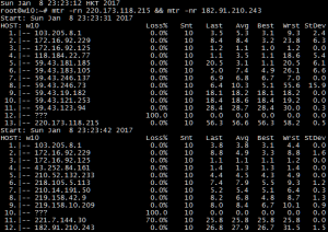 沙田晚间23点MTR测试结果